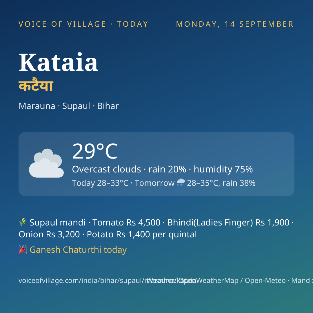 Kataia today