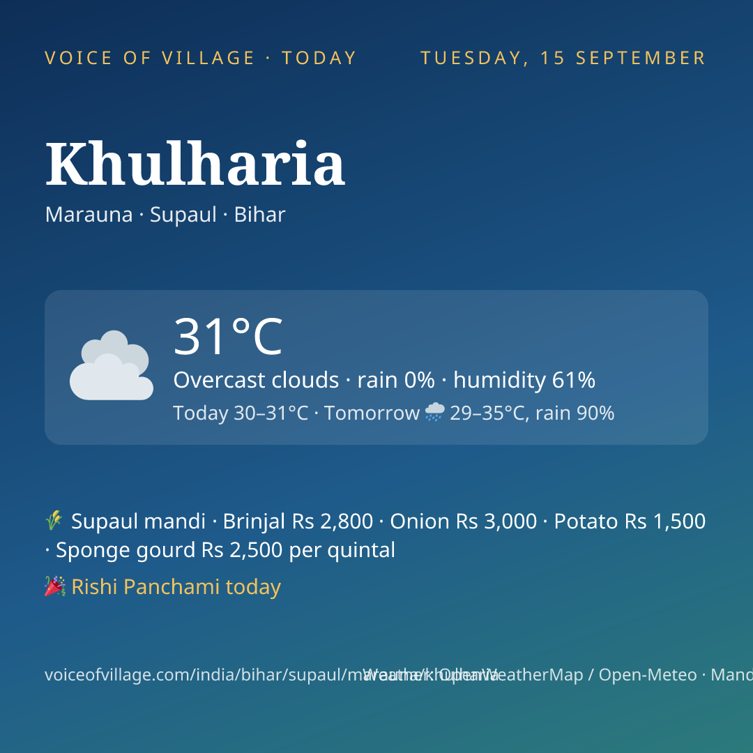 Khulharia today