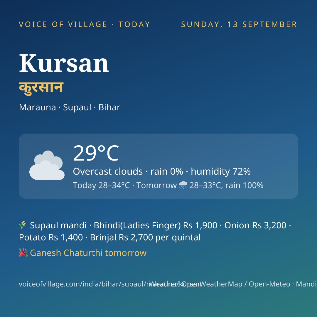 Kursan today