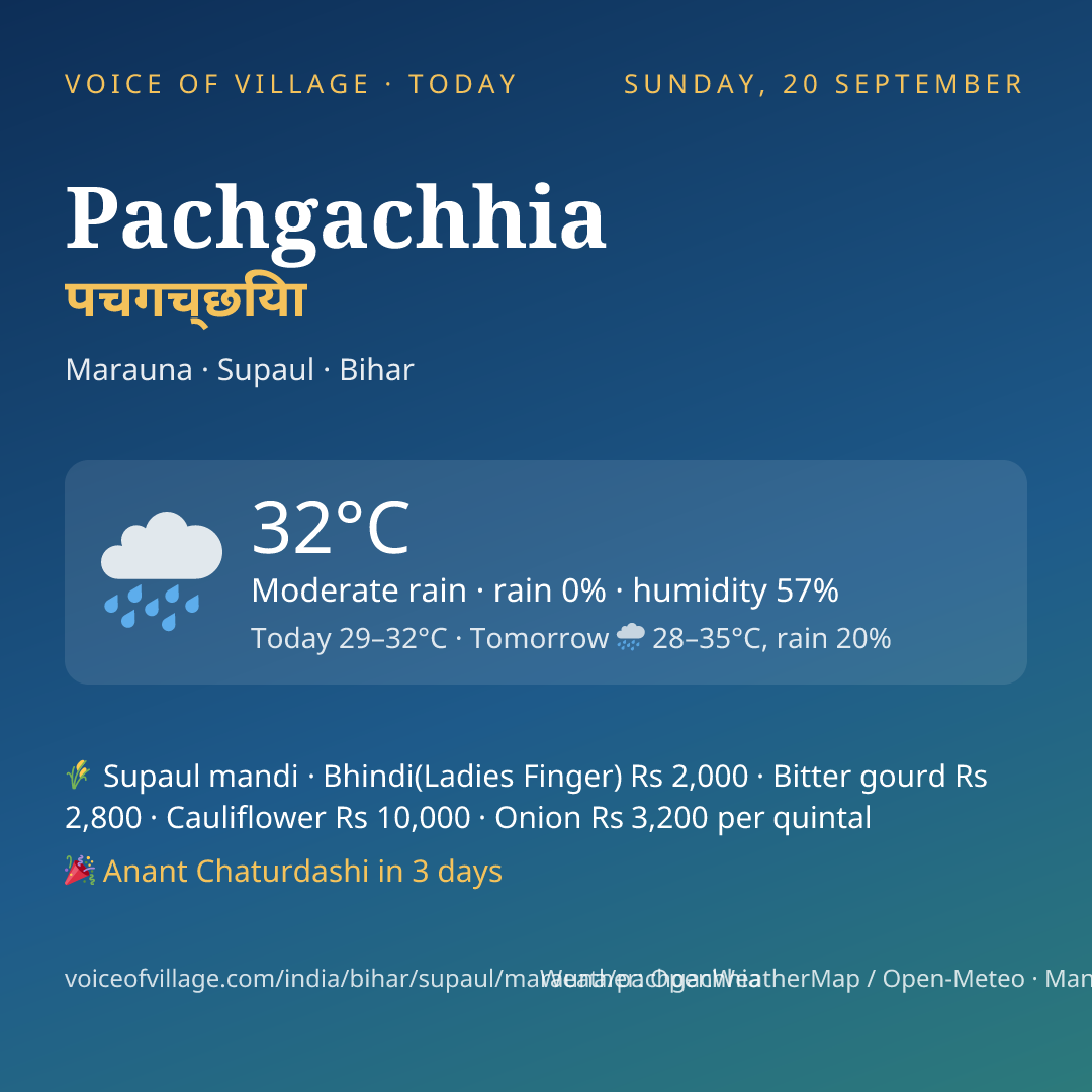 Pachgachhia today