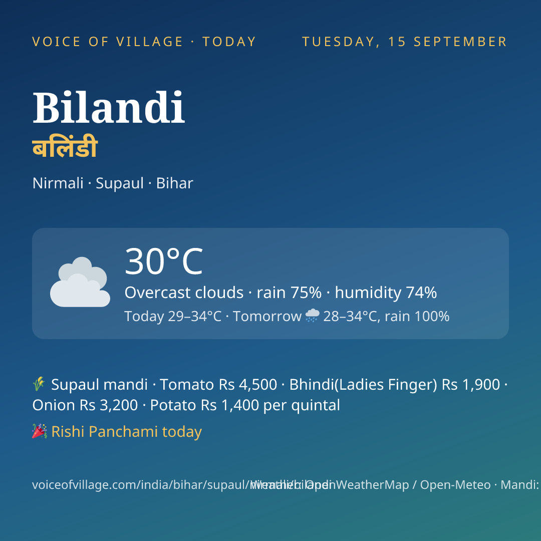 Bilandi today