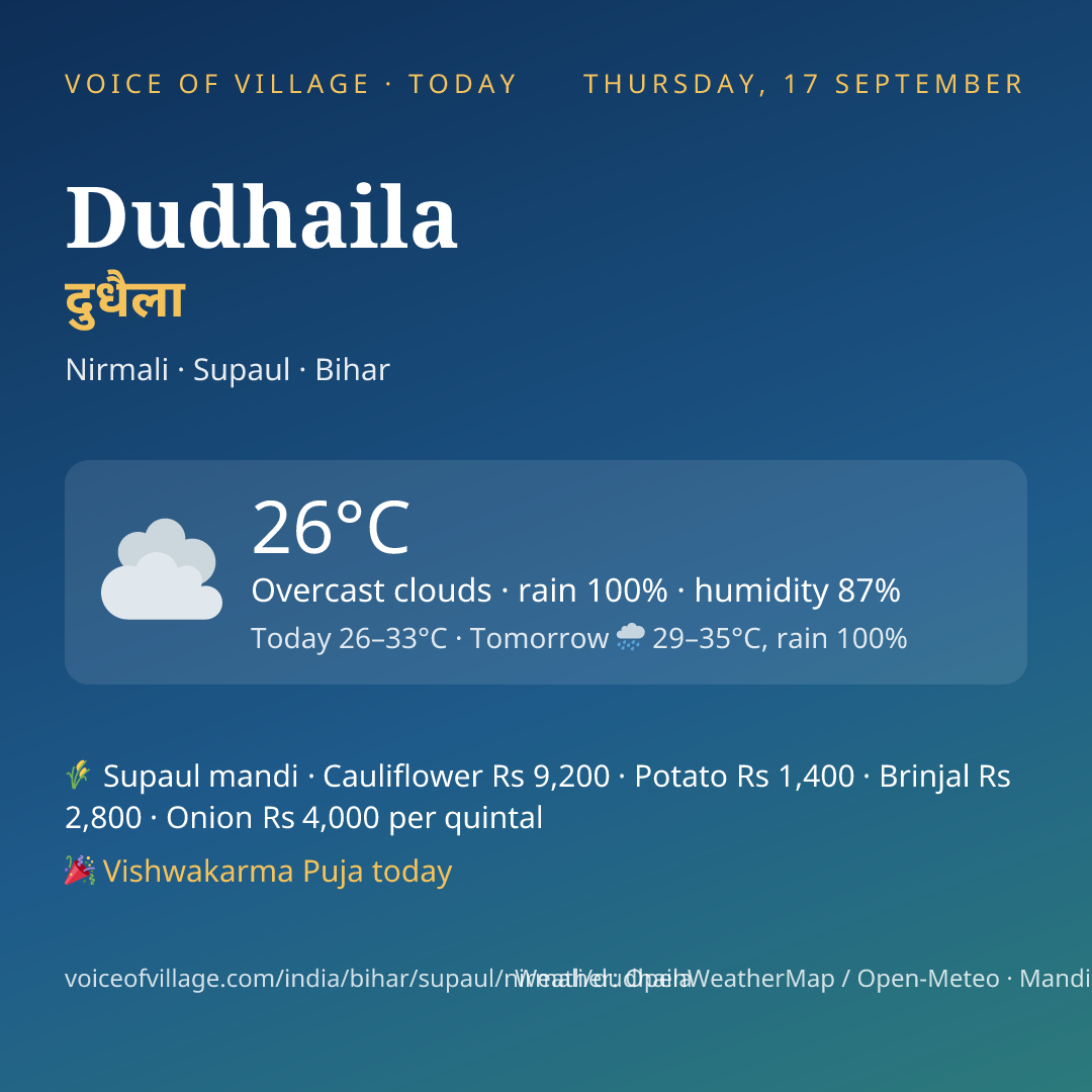 Dudhaila today