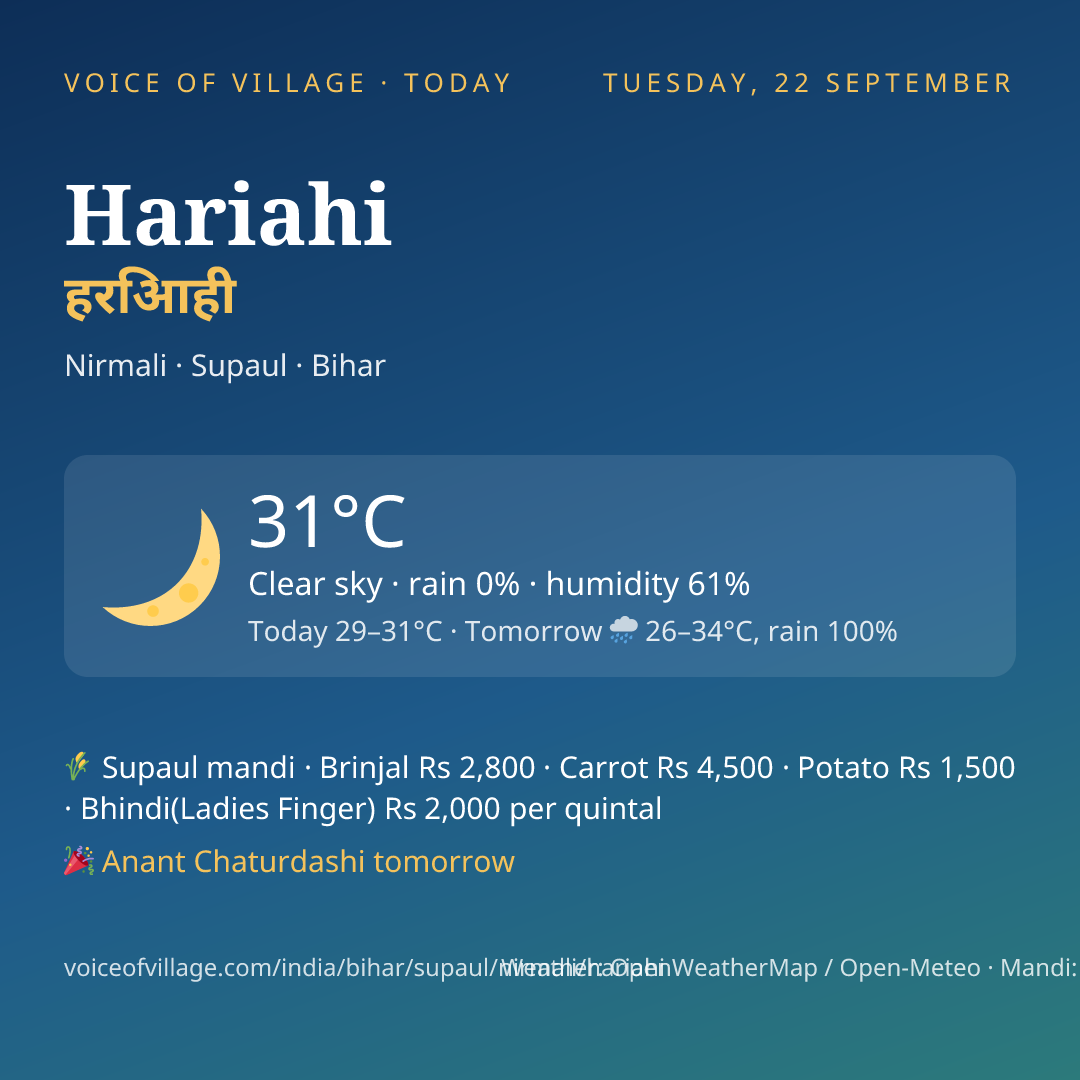 Hariahi today