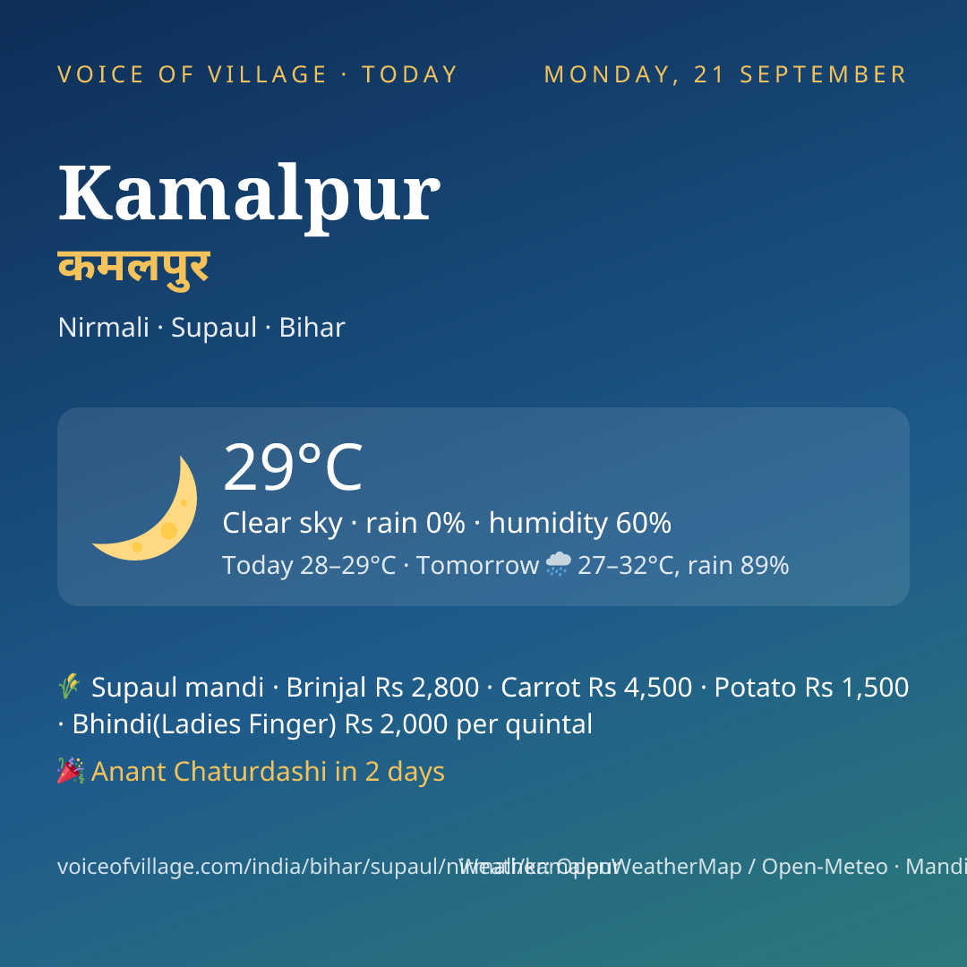 Kamalpur today
