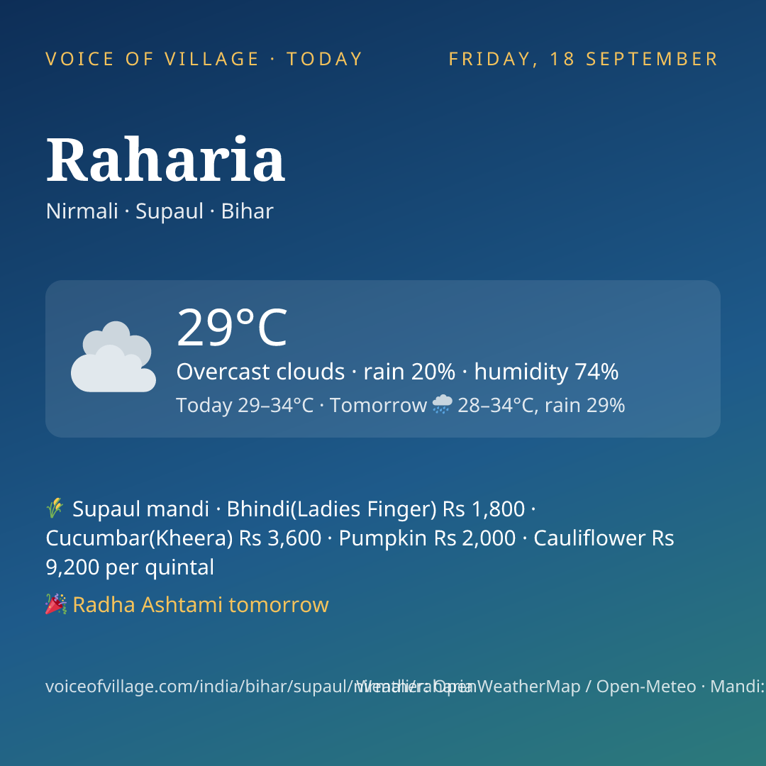 Raharia today
