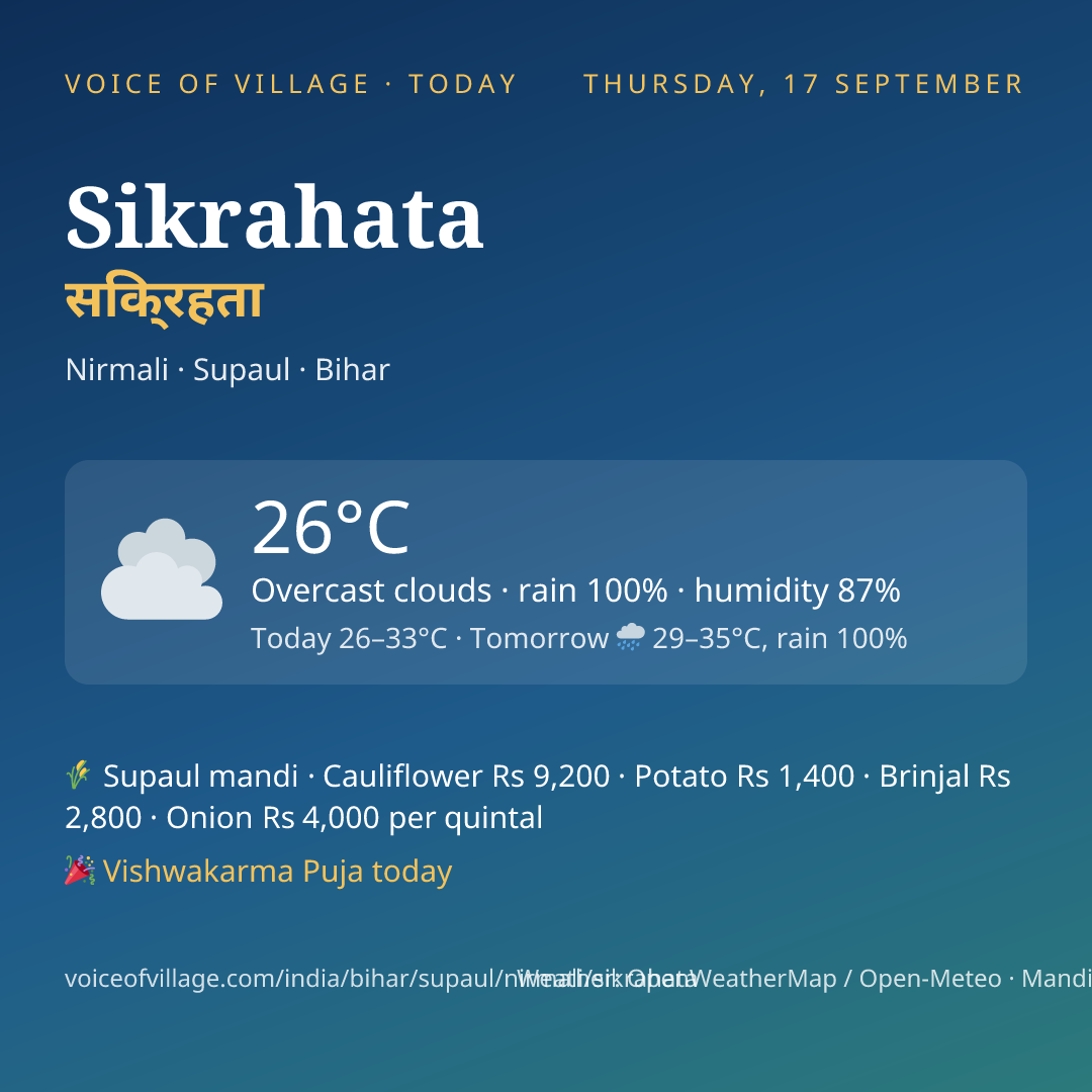 Sikrahata today