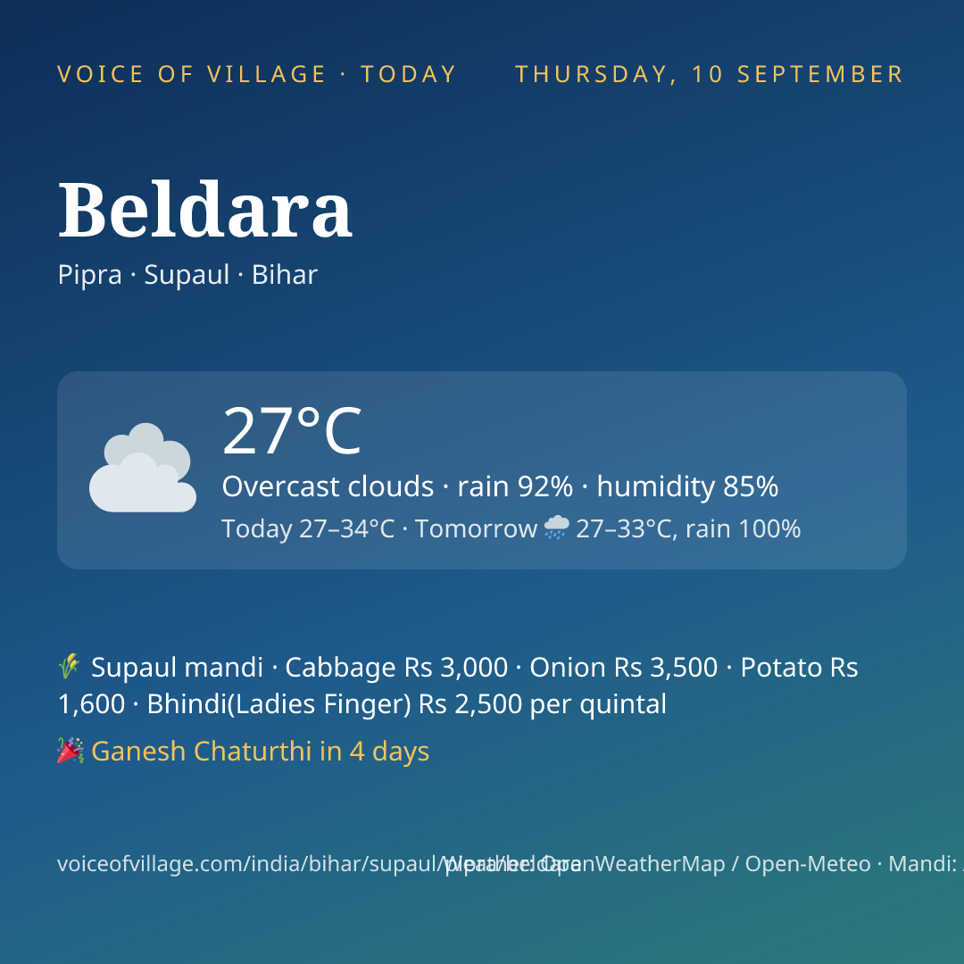 Beldara today