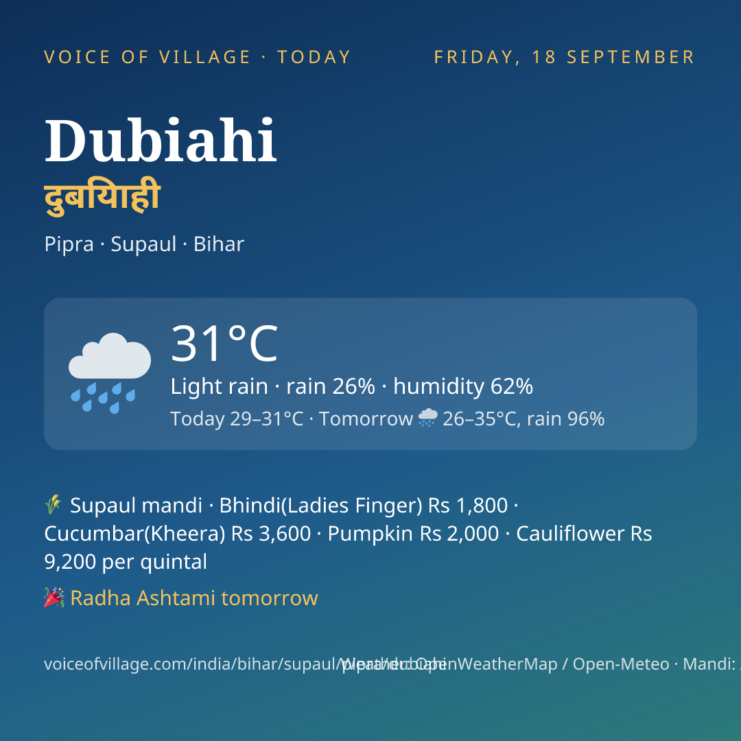 Dubiahi today