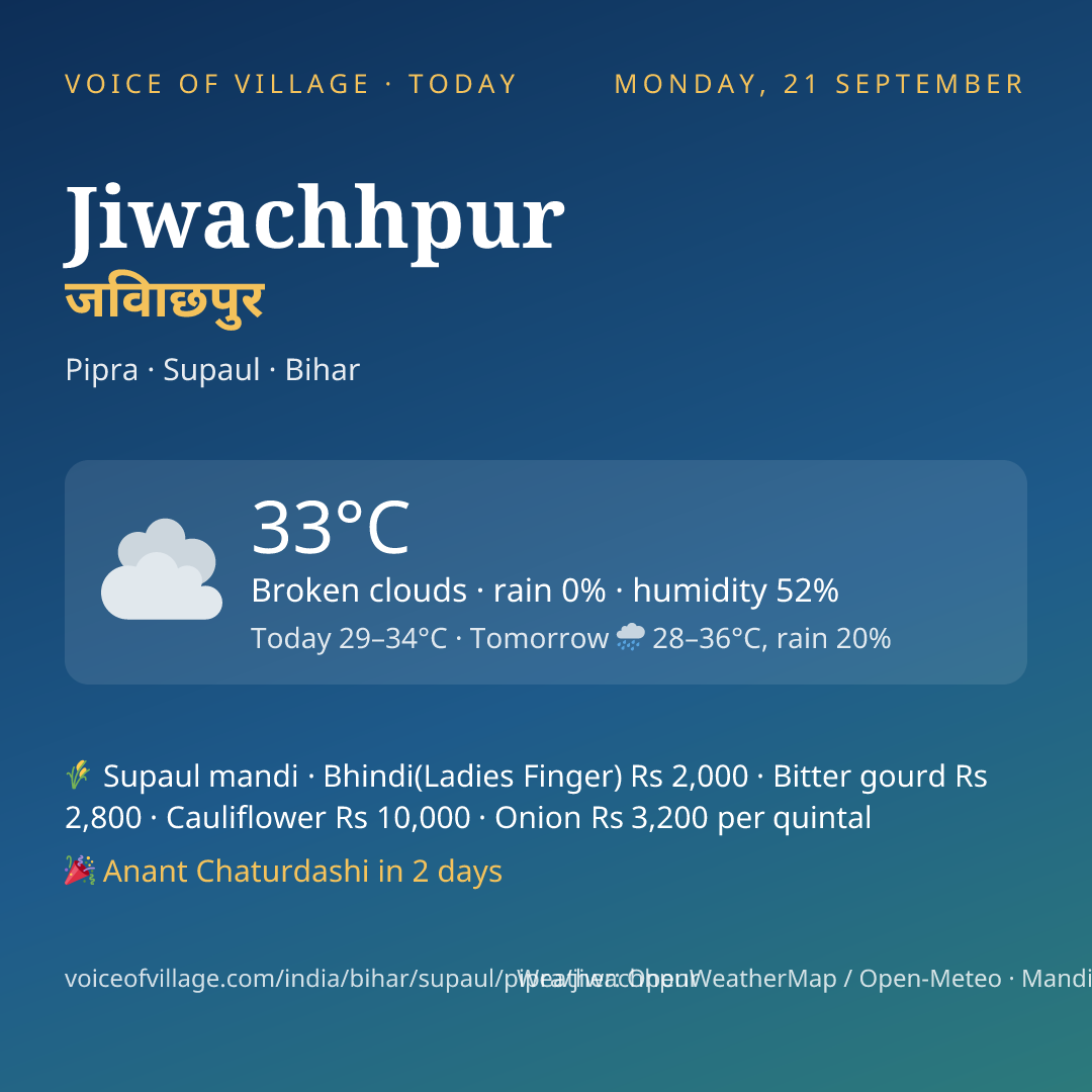 Jiwachhpur today