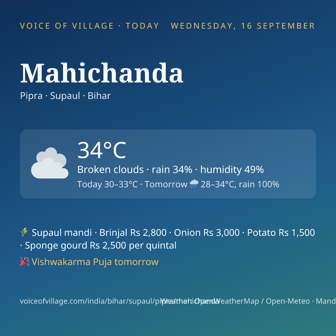 Mahichanda today