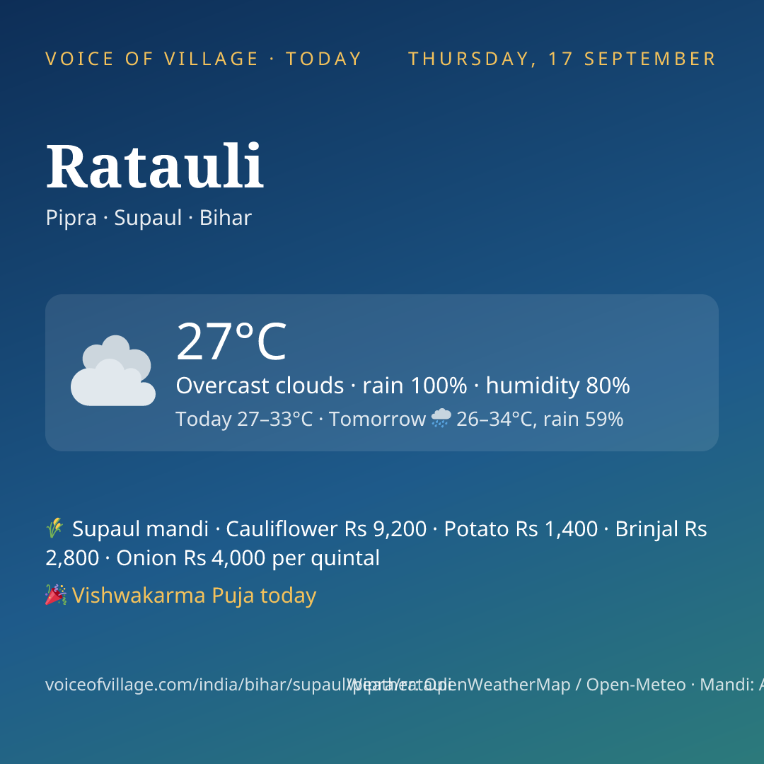 Ratauli today