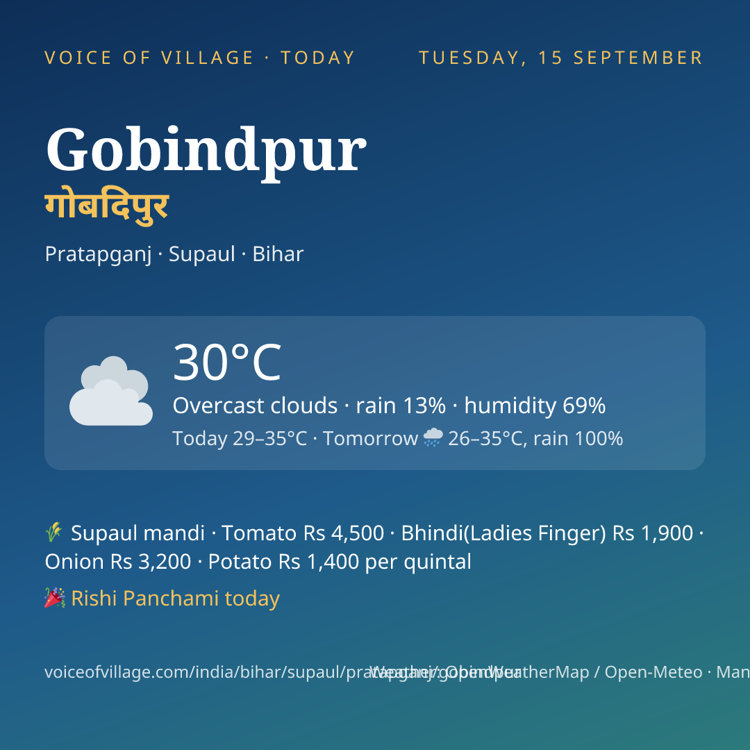 Gobindpur today