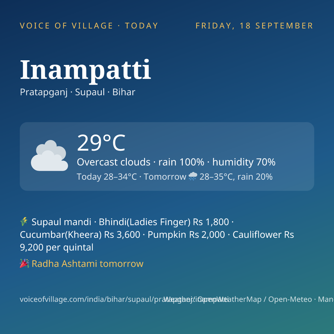 Inampatti today