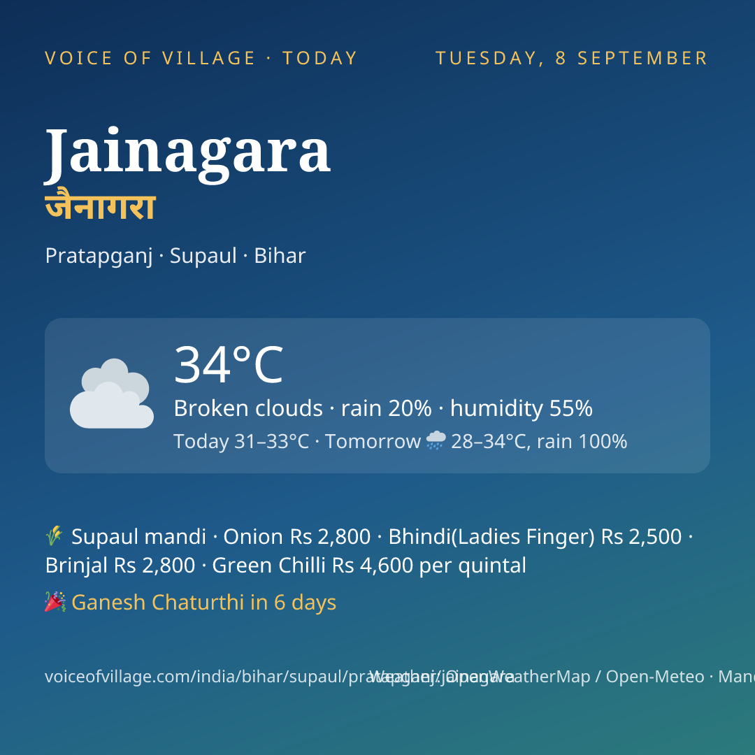 Jainagara today