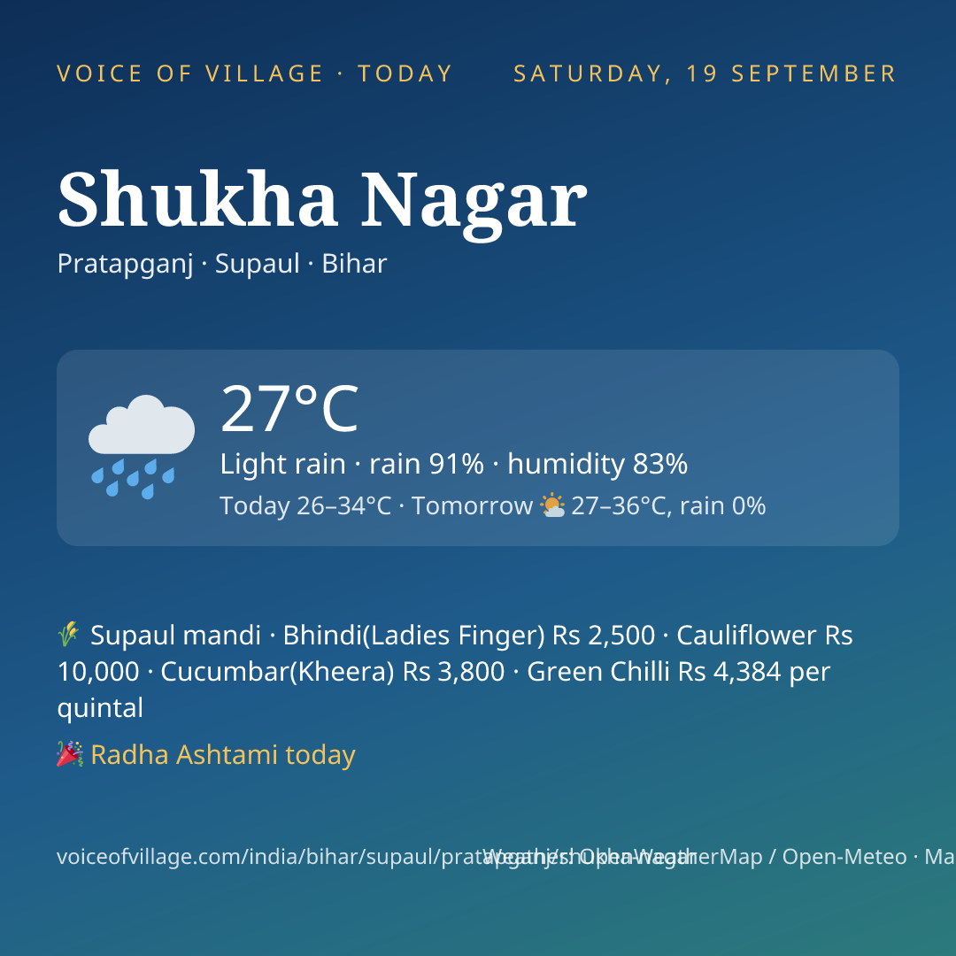 Shukha Nagar today
