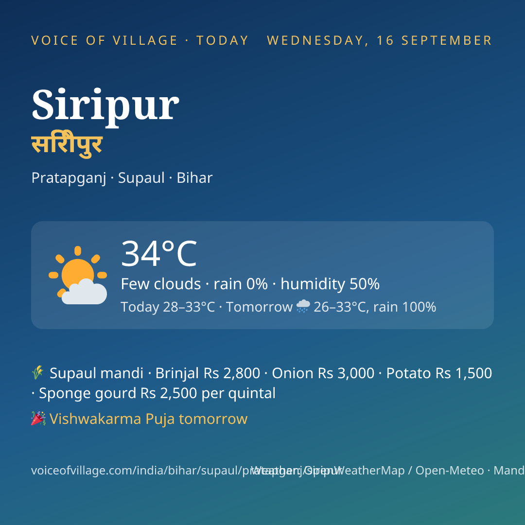 Siripur today