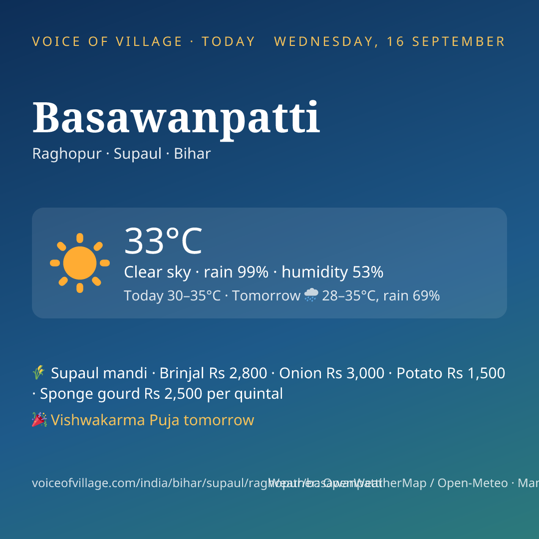 Basawanpatti today