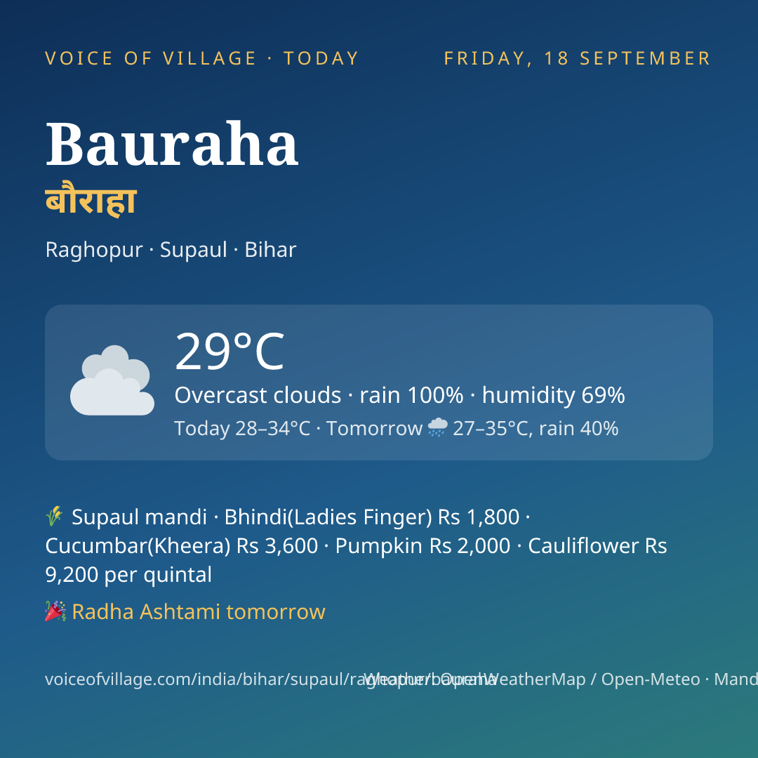 Bauraha today