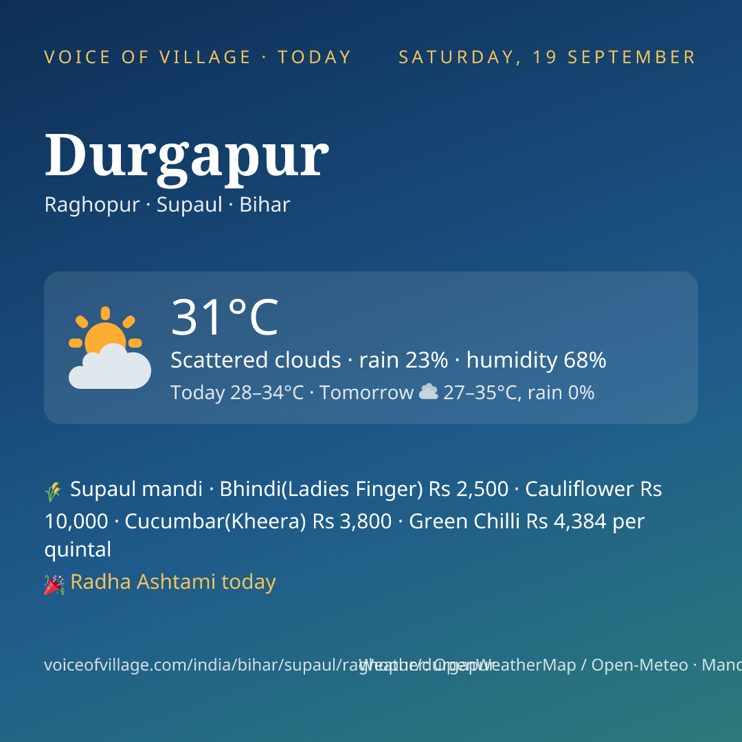 Durgapur today