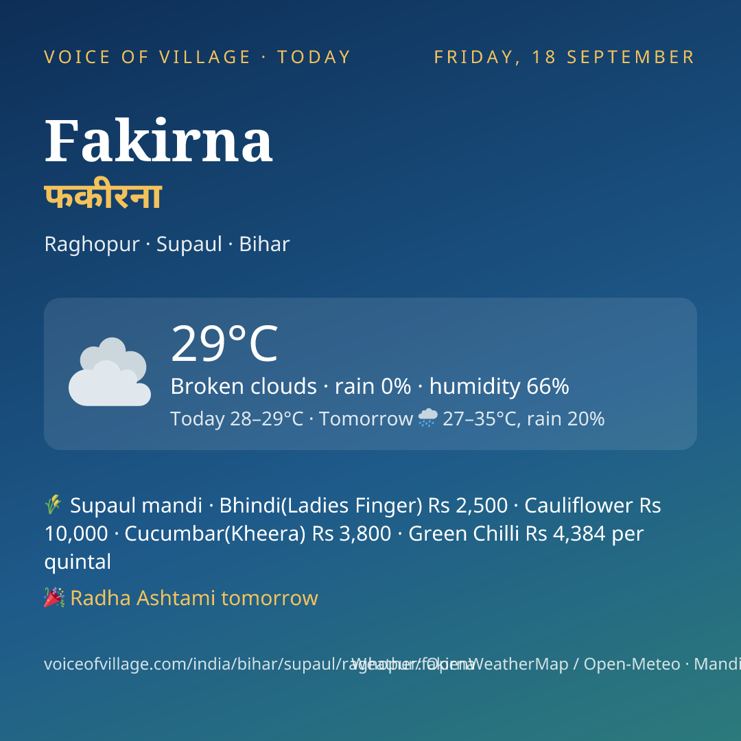 Fakirna today