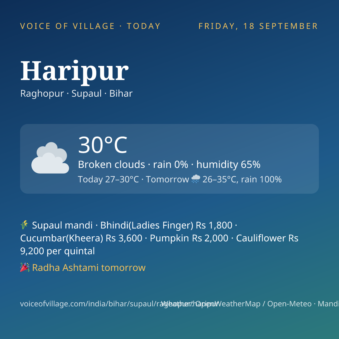 Haripur today