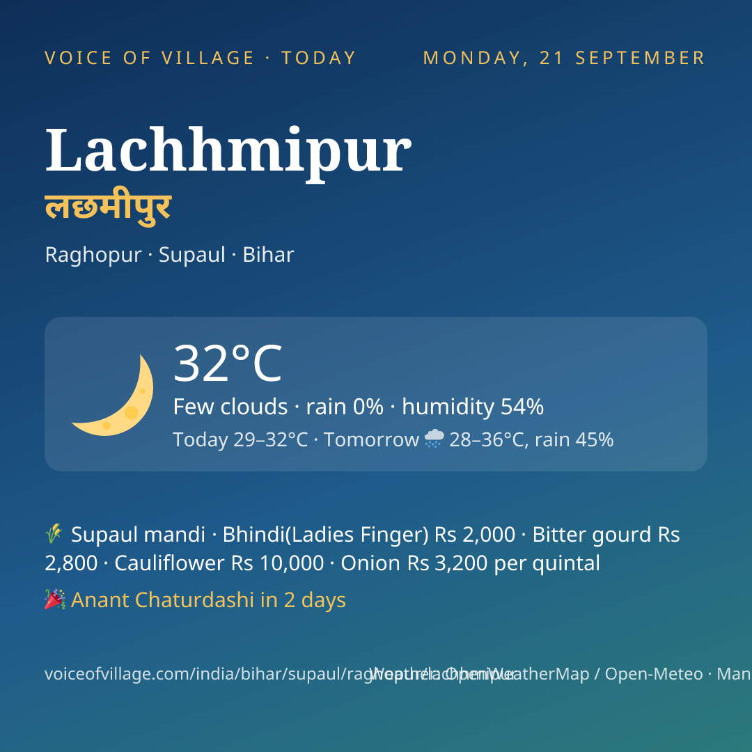Lachhmipur today