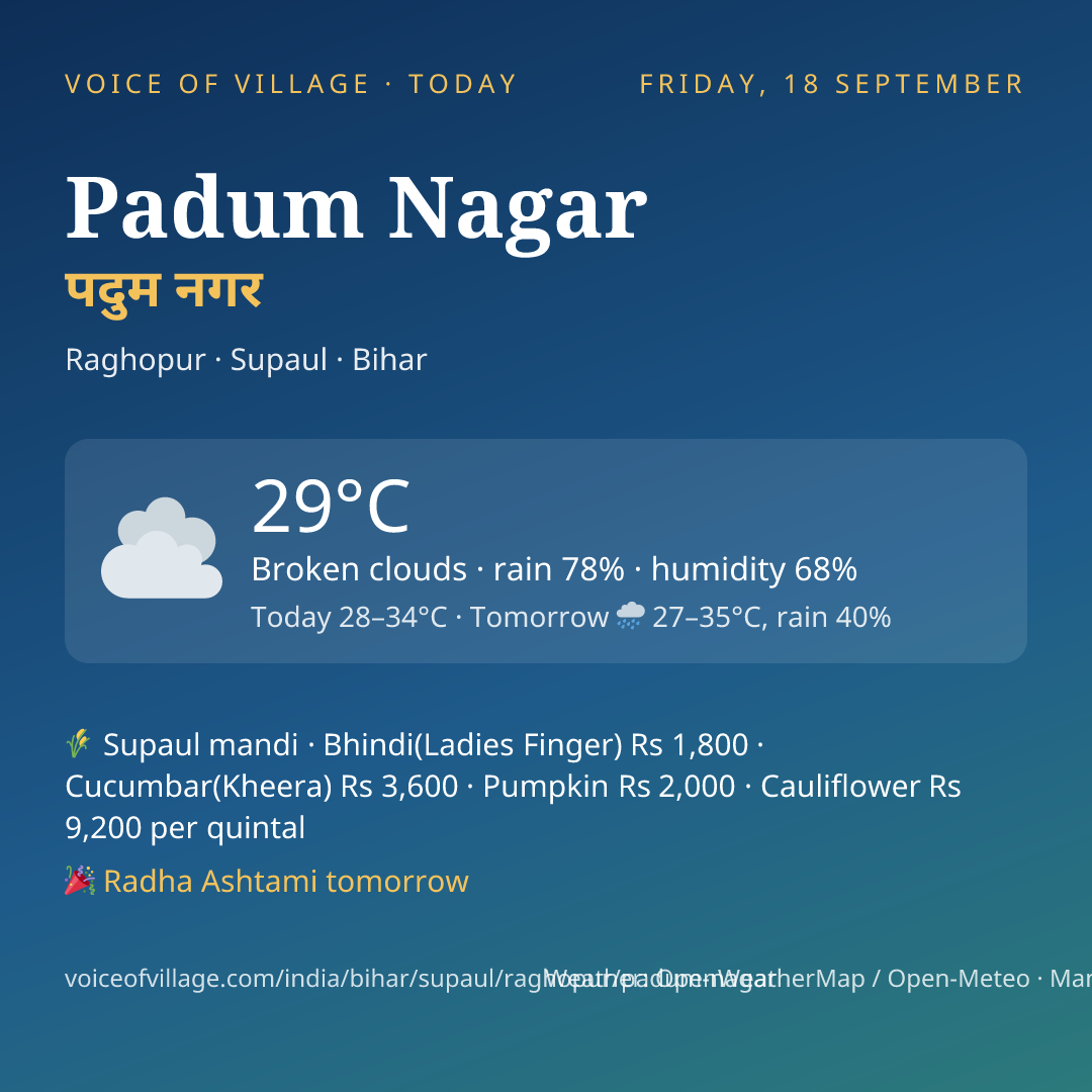 Padum Nagar today