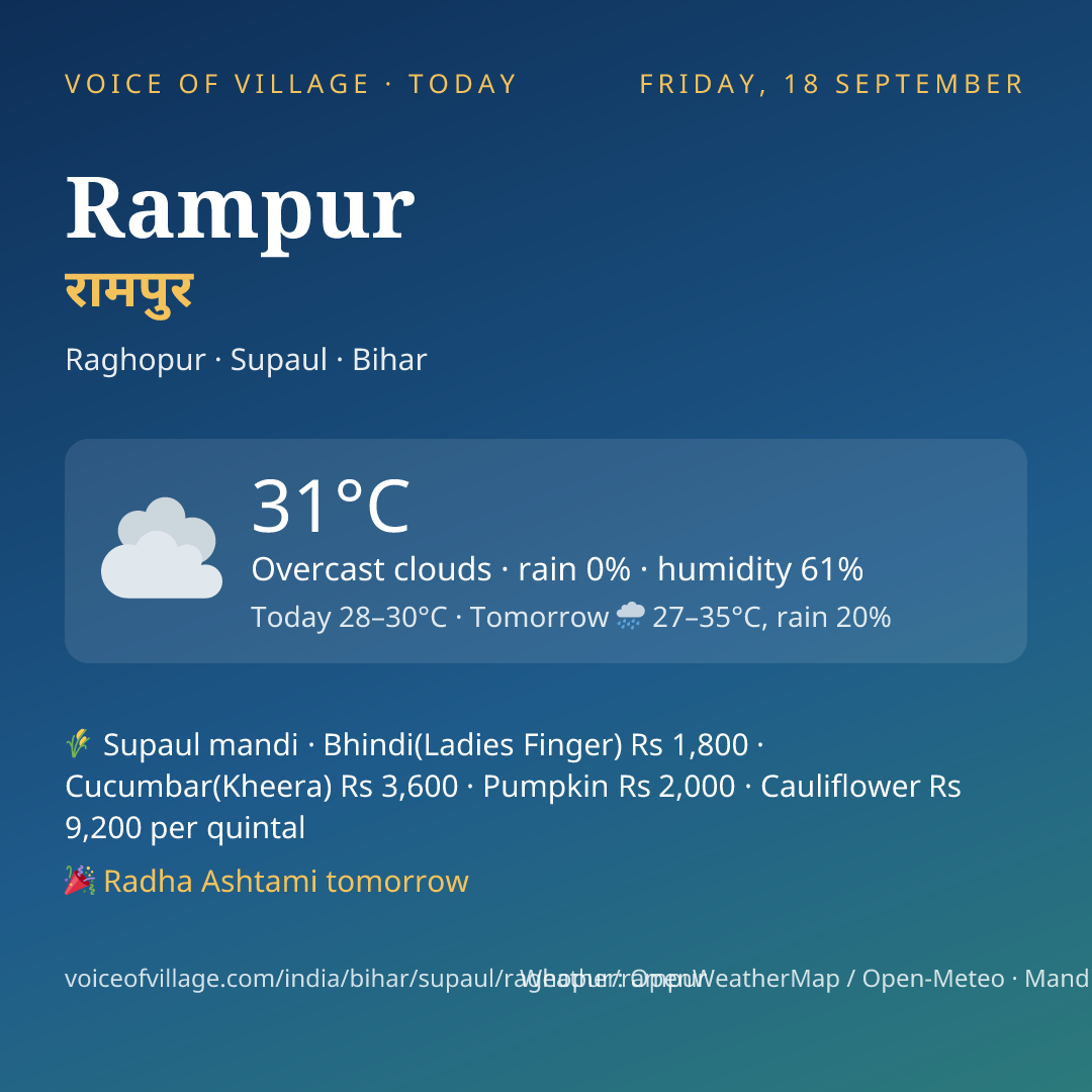 Rampur today