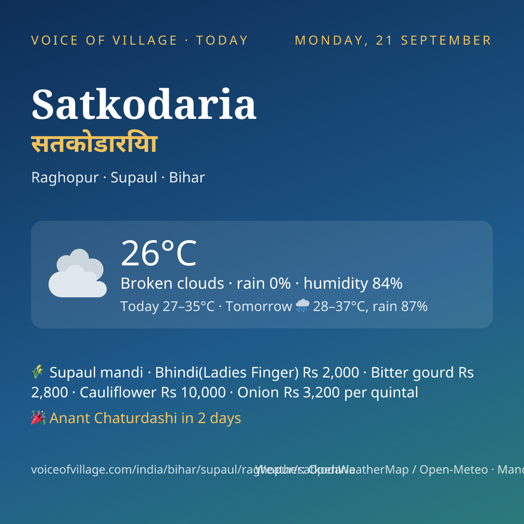 Satkodaria today