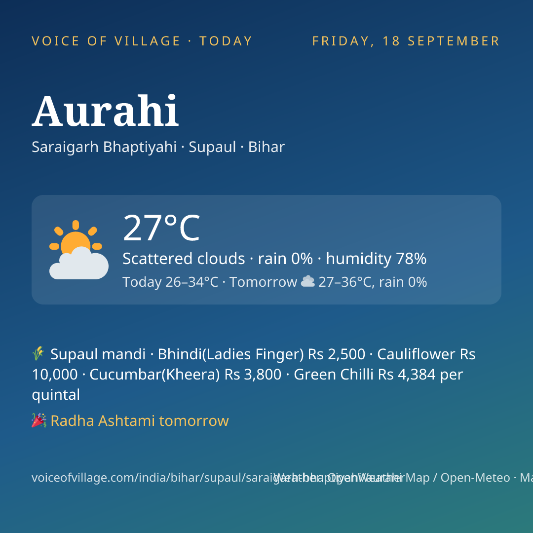 Aurahi today