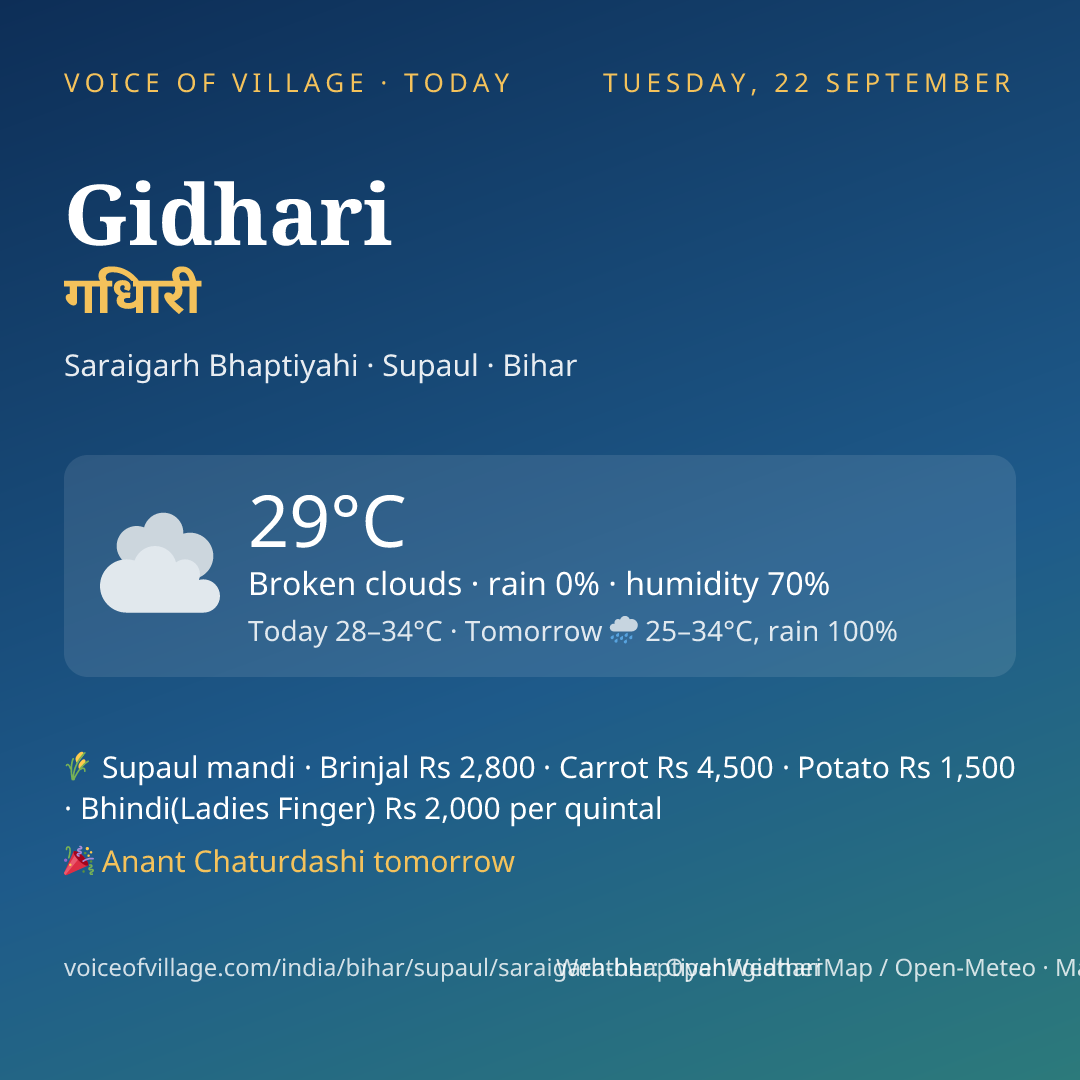 Gidhari today