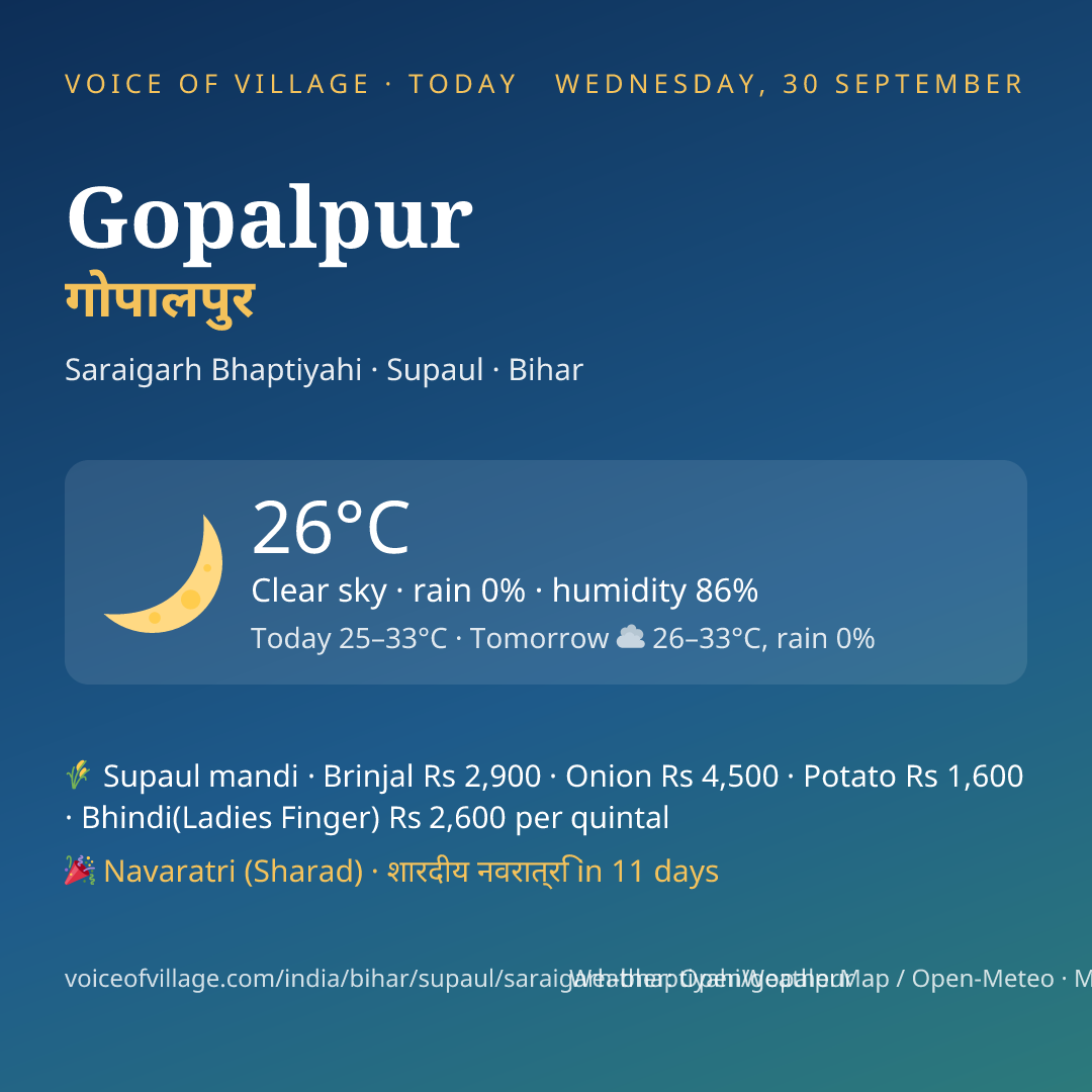 Gopalpur today