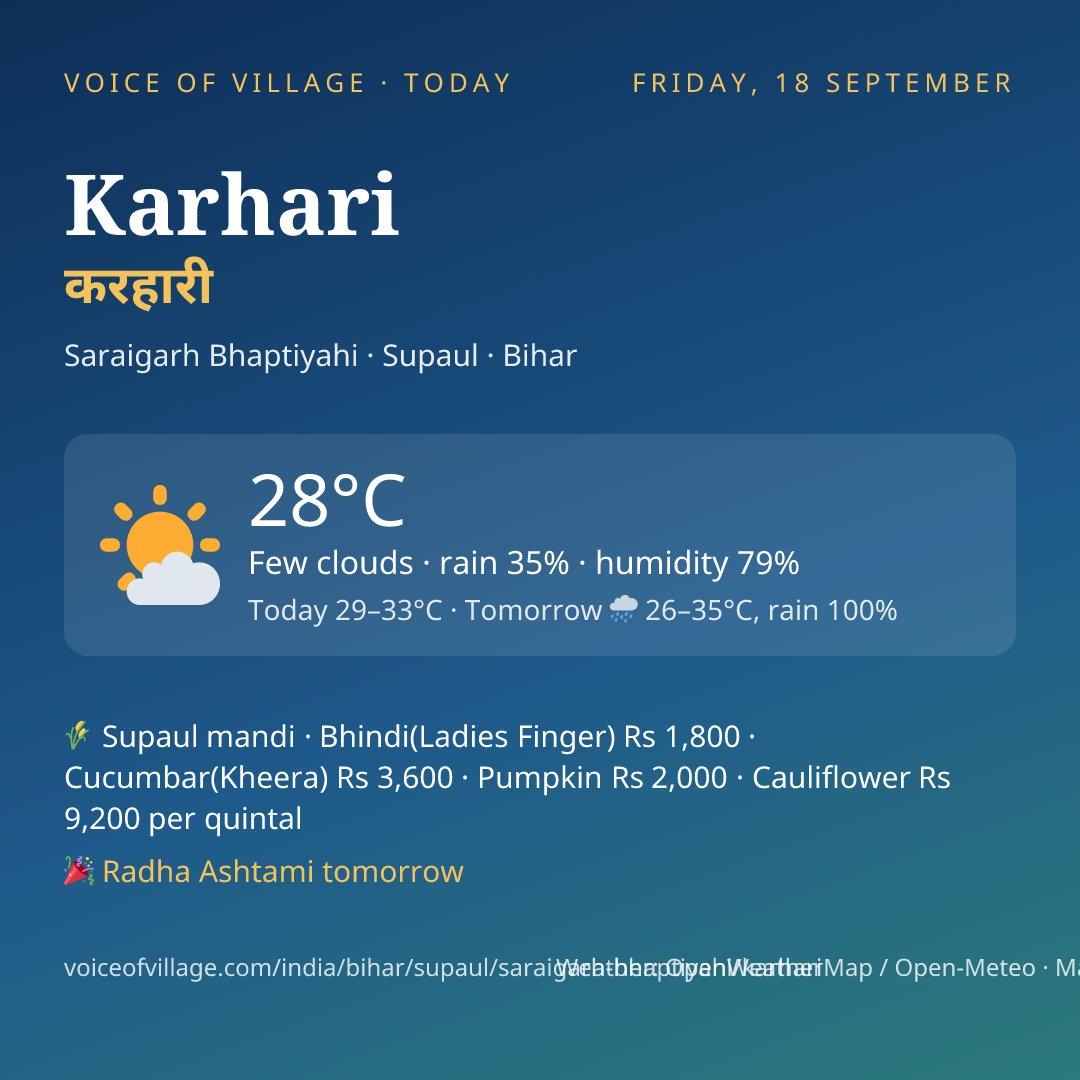 Karhari today