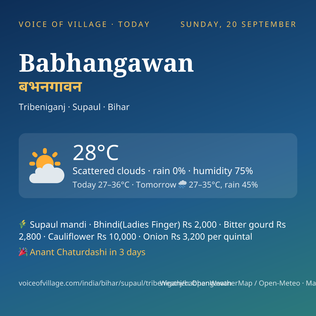 Babhangawan today