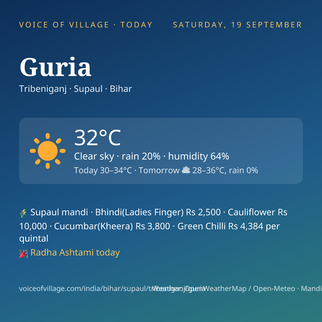 Guria today