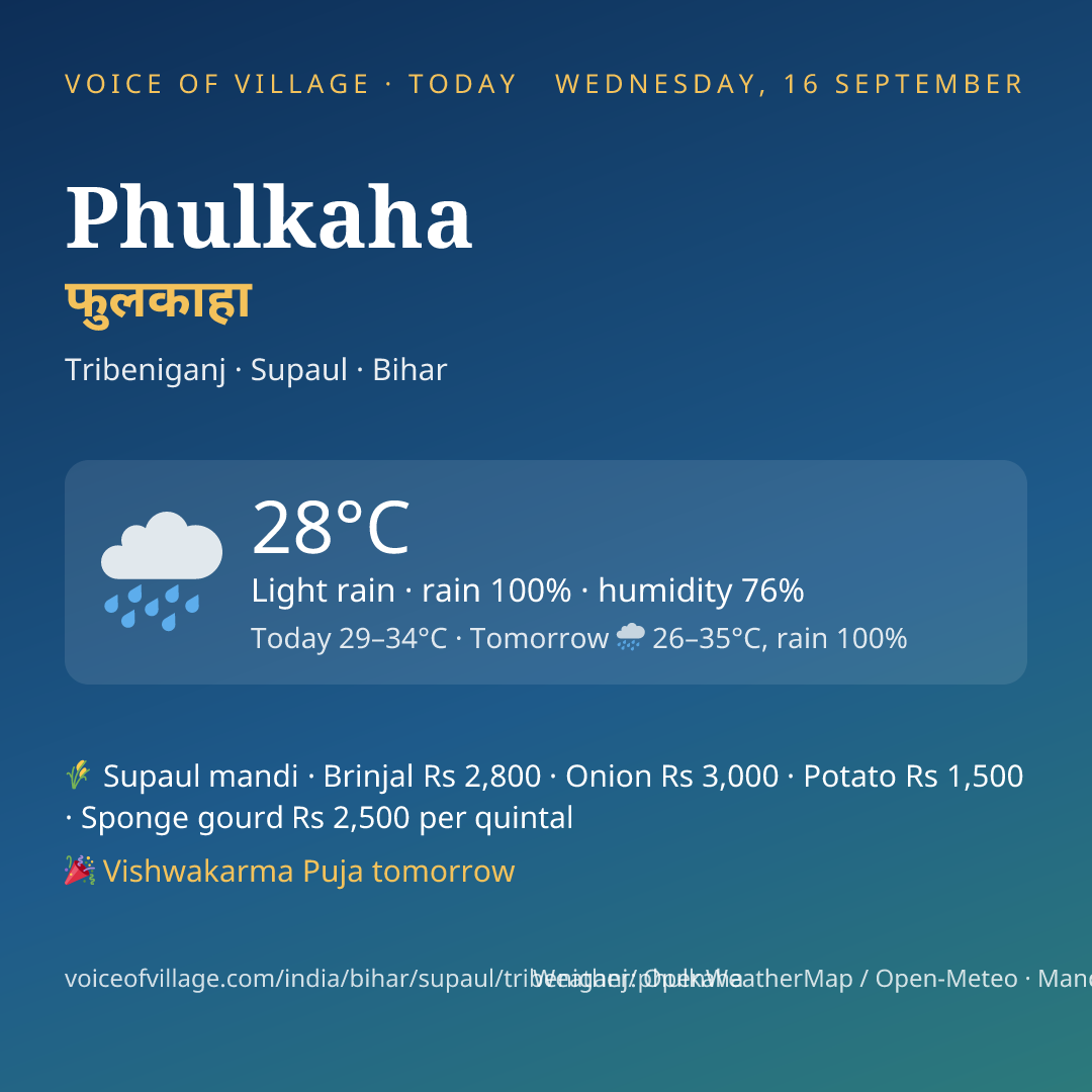 Phulkaha today