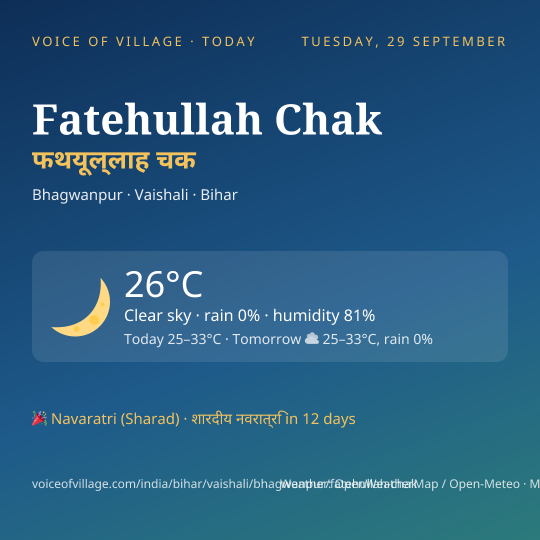 Fatehullah Chak today