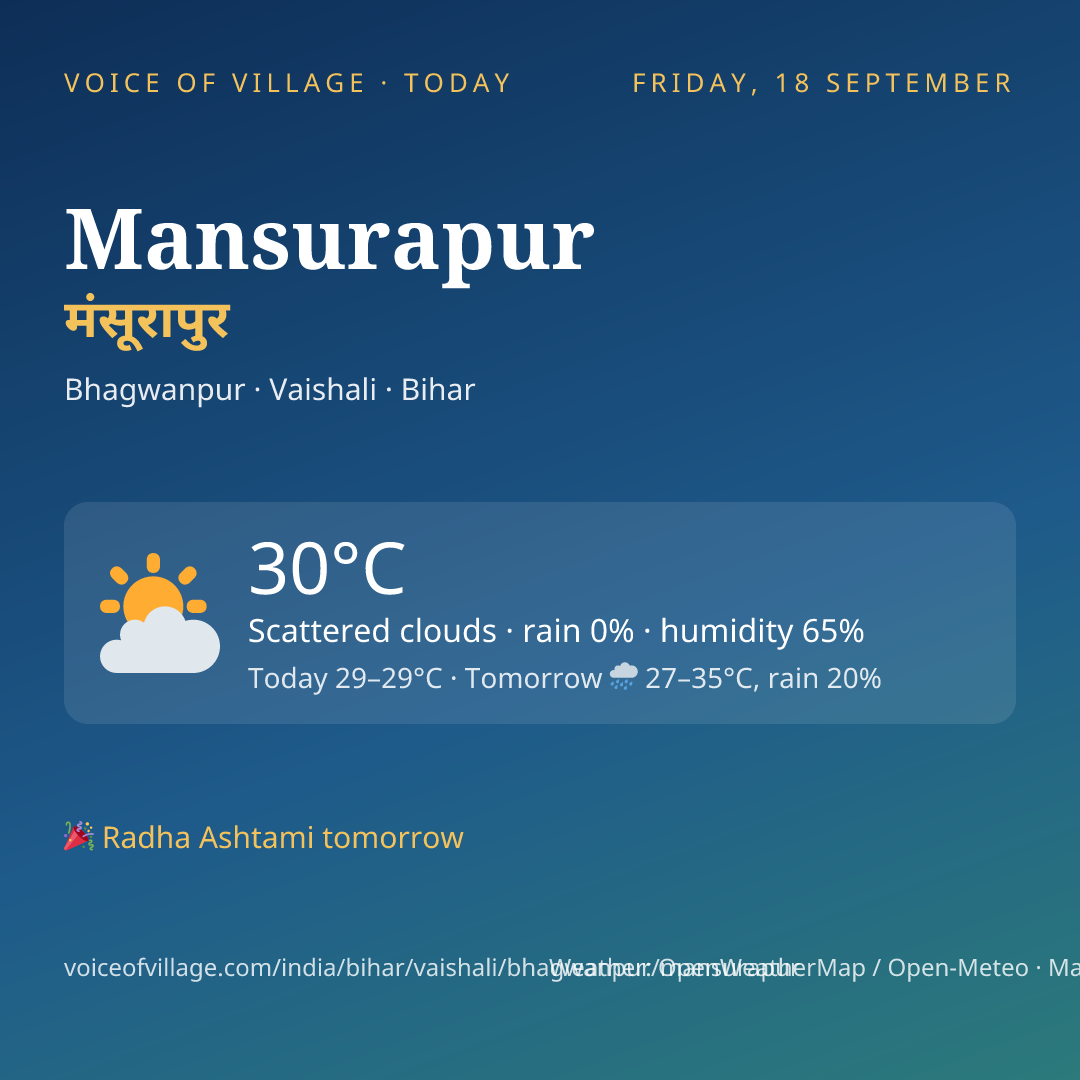Mansurapur today