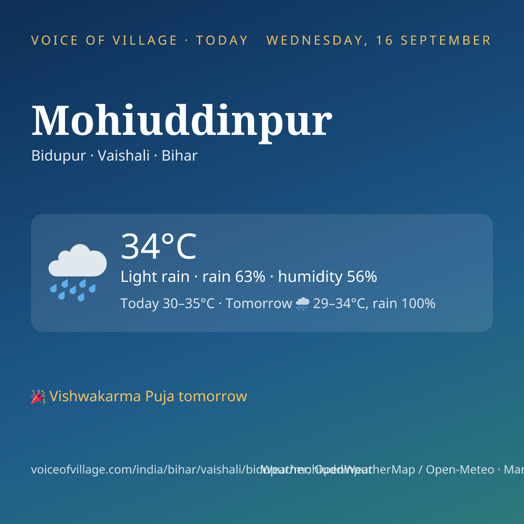 Mohiuddinpur today