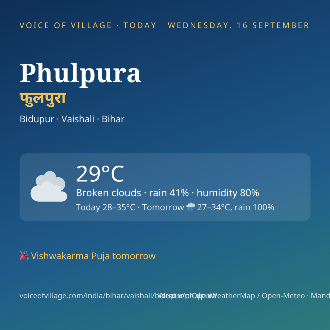 Phulpura today