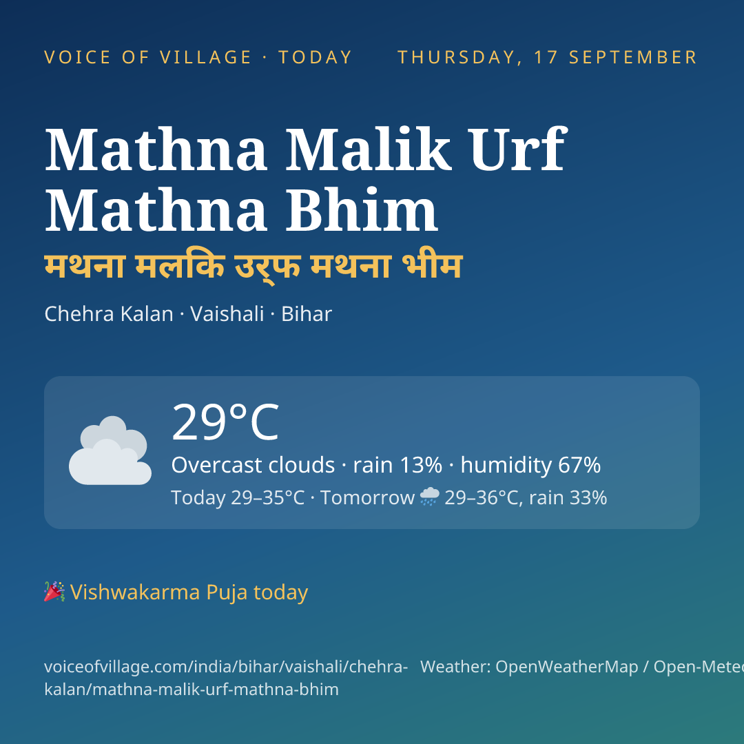 Mathna Malik Urf Mathna Bhim today