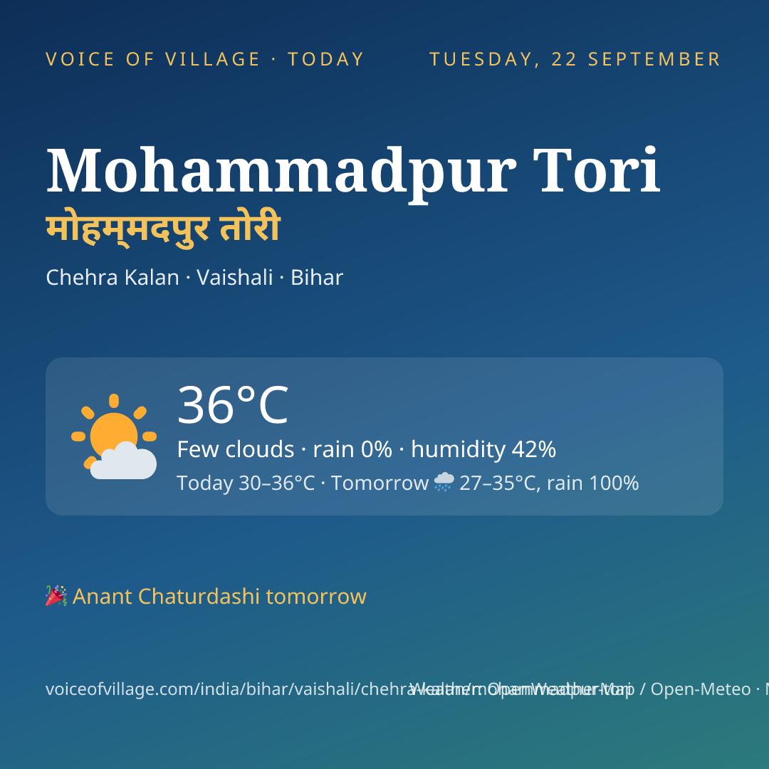 Mohammadpur Tori today