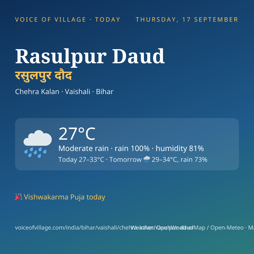 Rasulpur Daud today