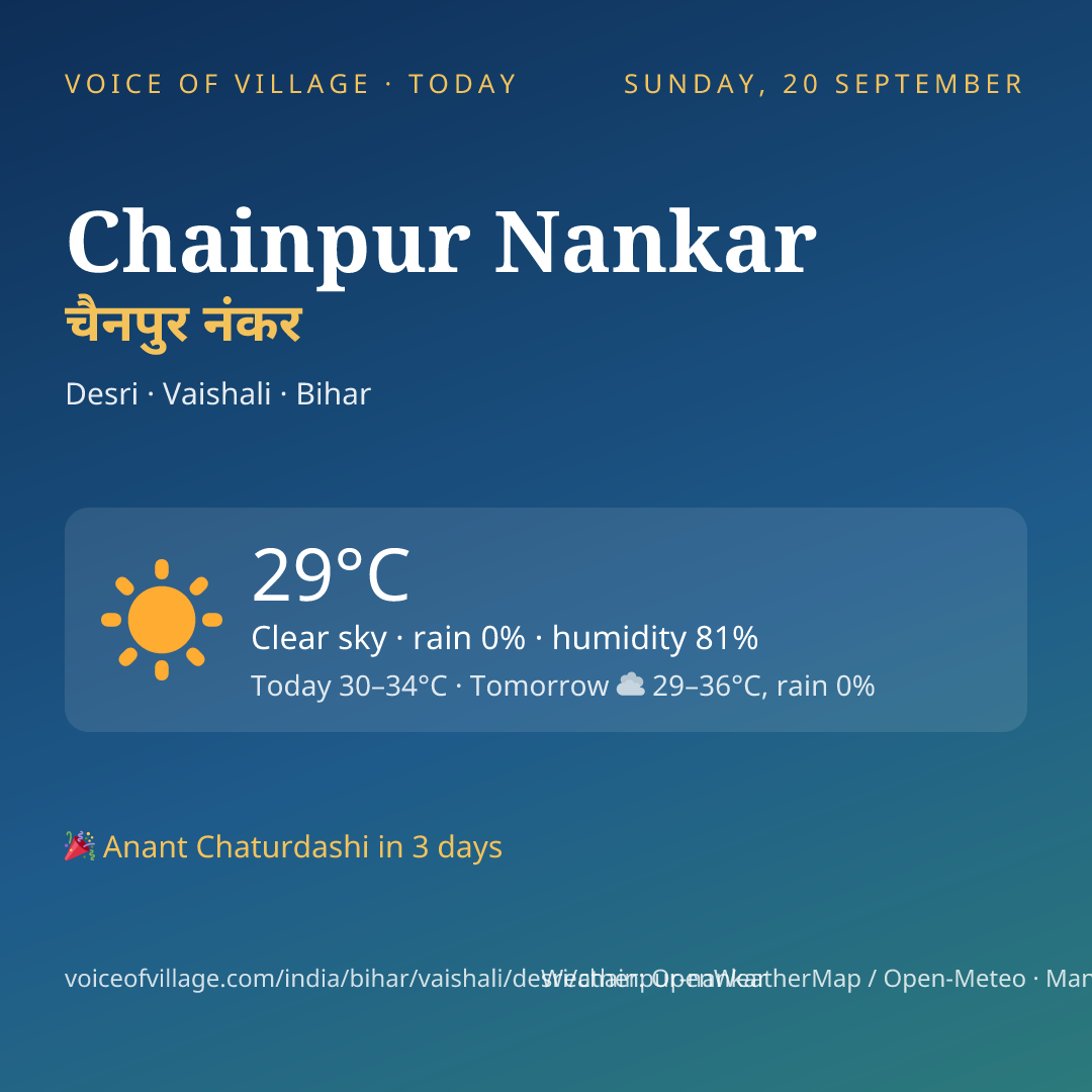 Chainpur Nankar today