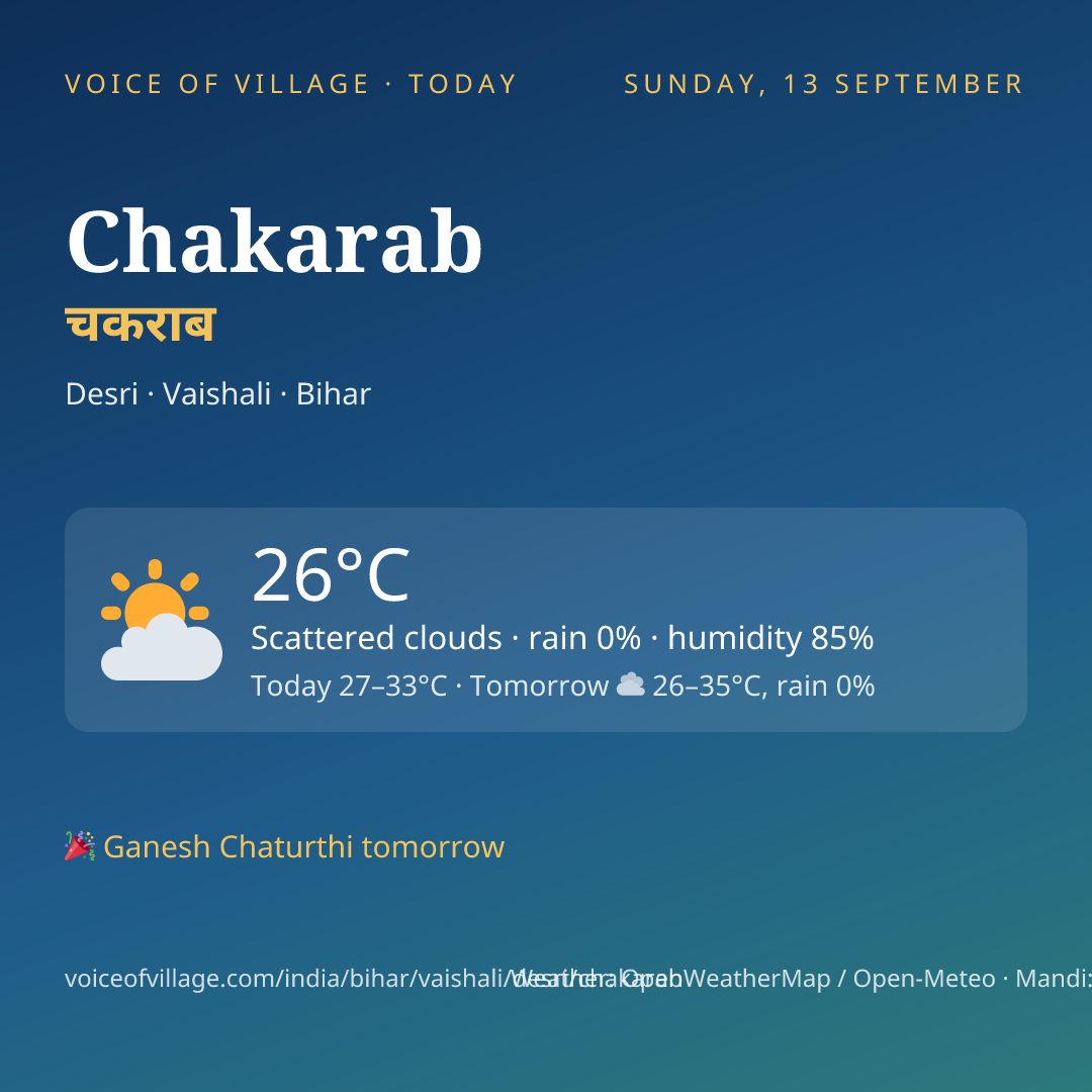 Chakarab today