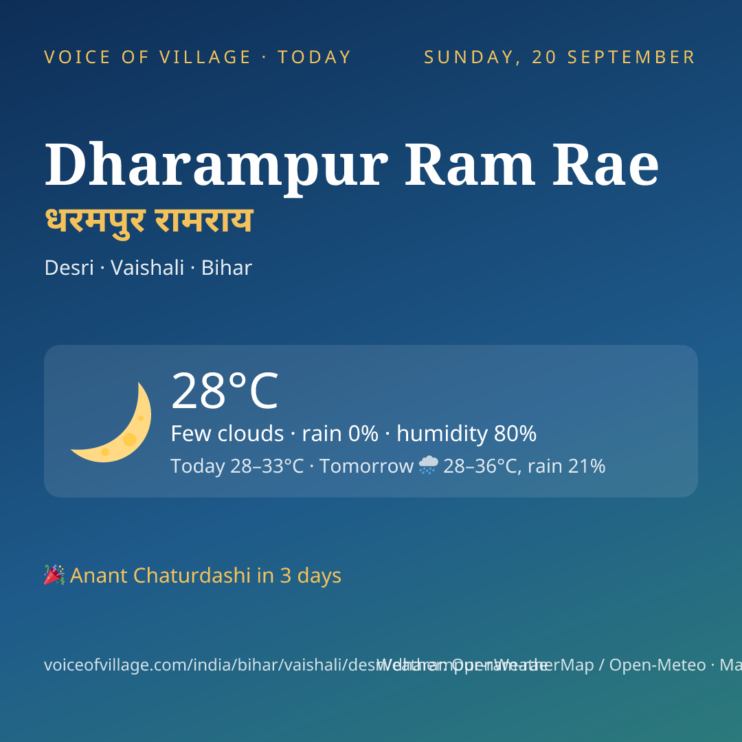Dharampur Ram Rae today