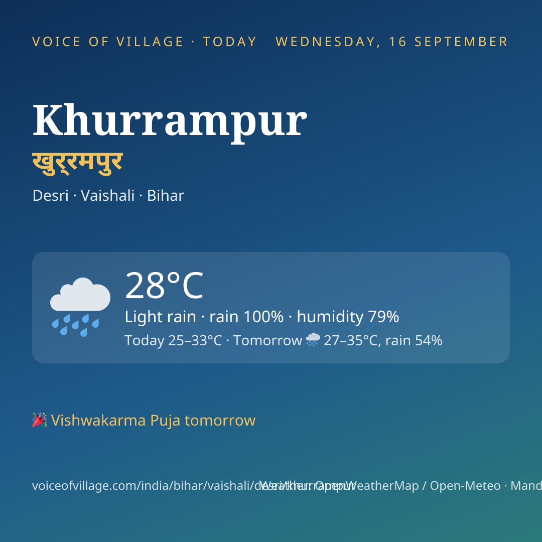 Khurrampur today