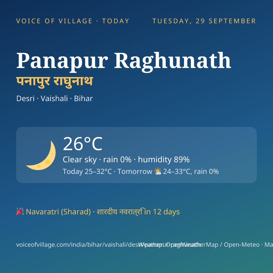 Panapur Raghunath today
