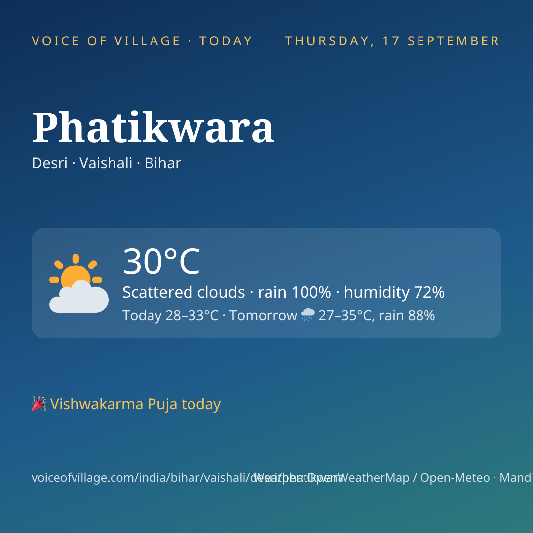 Phatikwara today