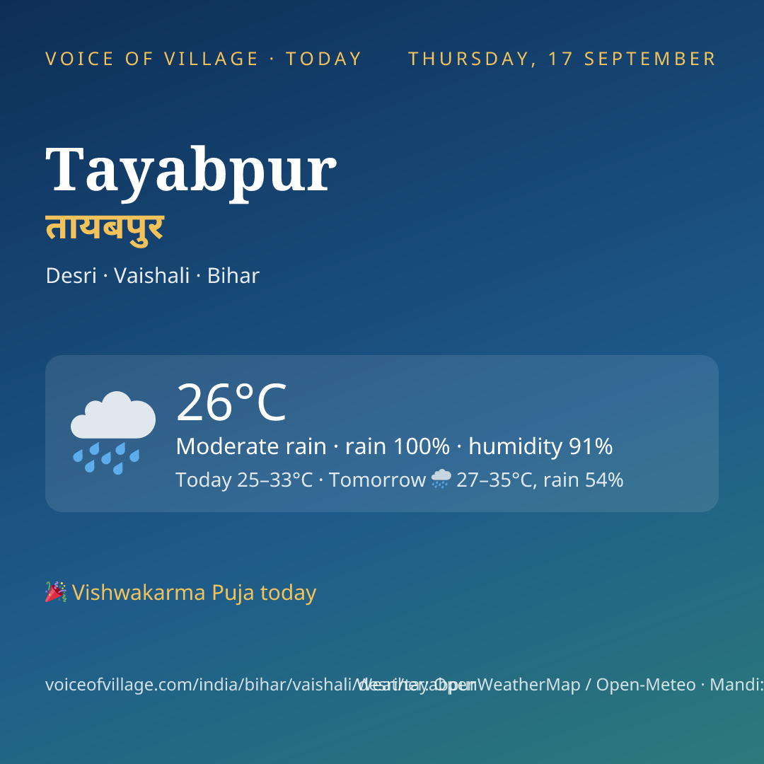 Tayabpur today